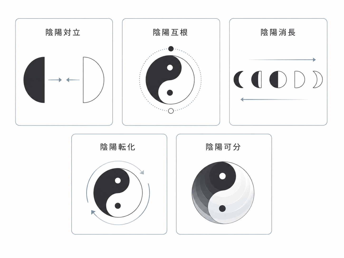 陰陽基本法則の図