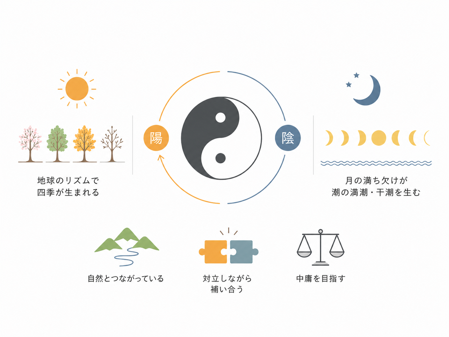 BCトータルバランスシステムの基盤 — 自然界との接続